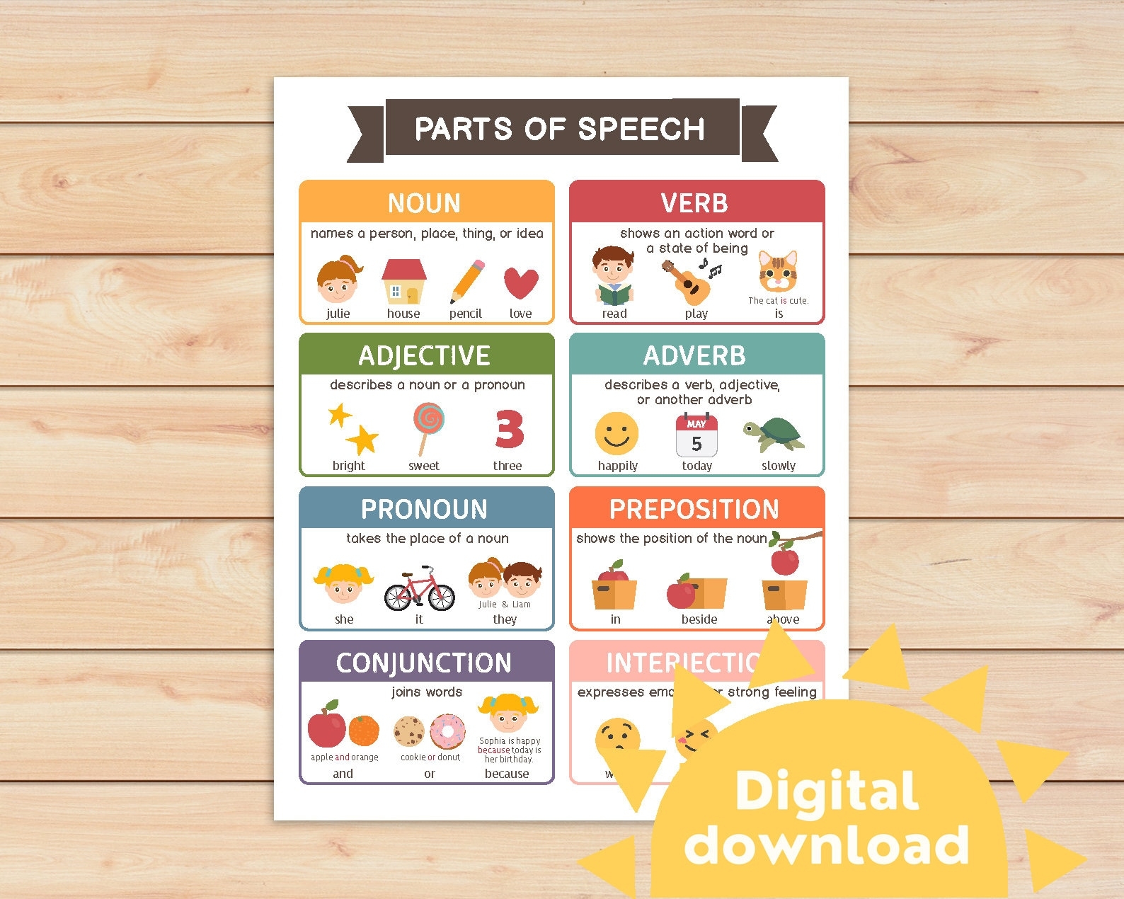 8 Parts Of Speech Chart English Grammar Exercises Grammar Educational 