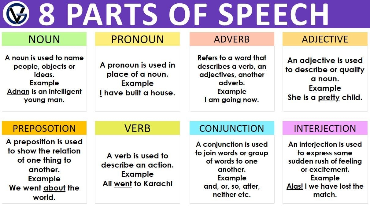 8 parts of speech chart