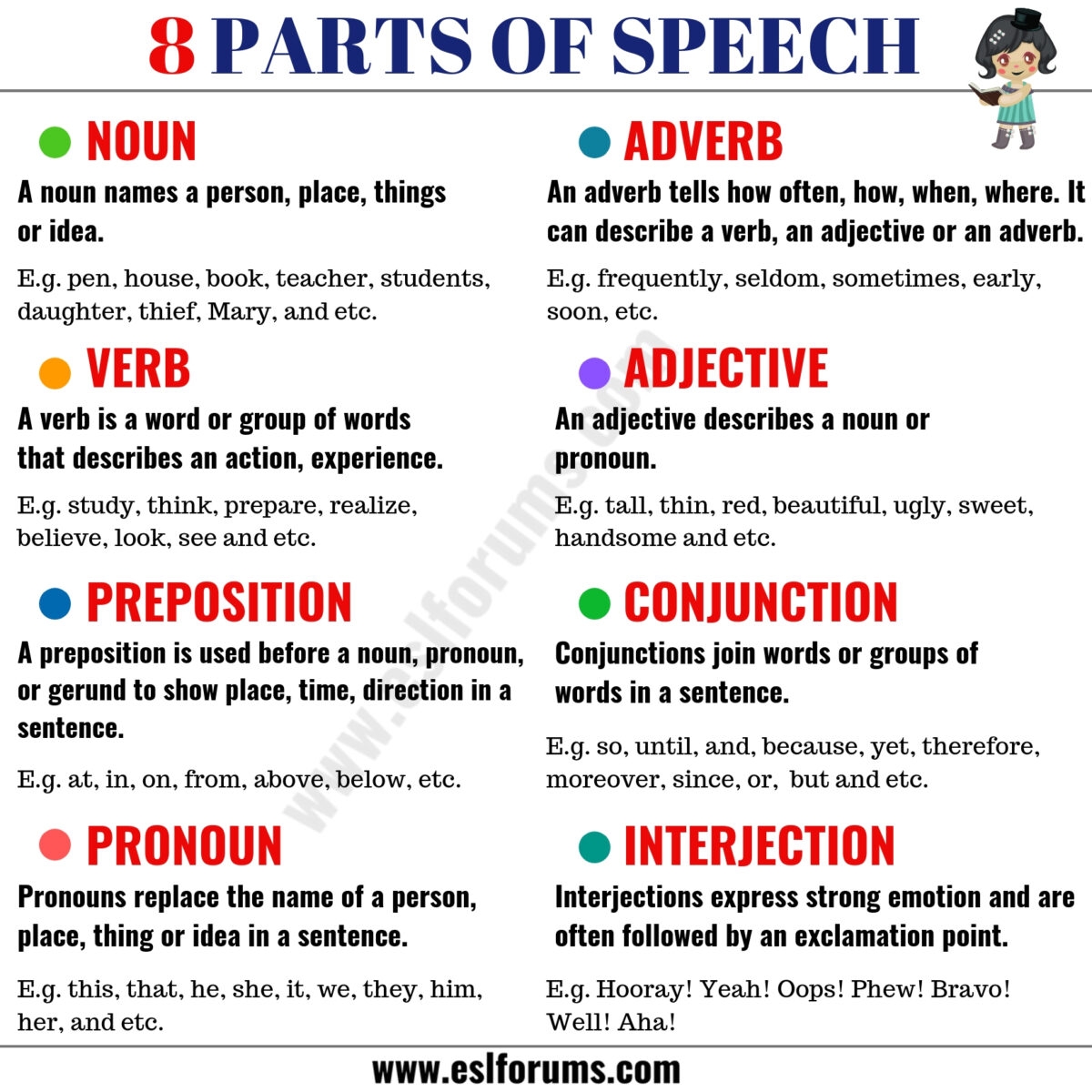 8 parts of speech list