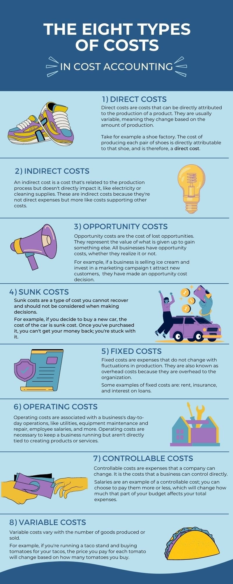 8 Types Of Cost In Cost Accounting