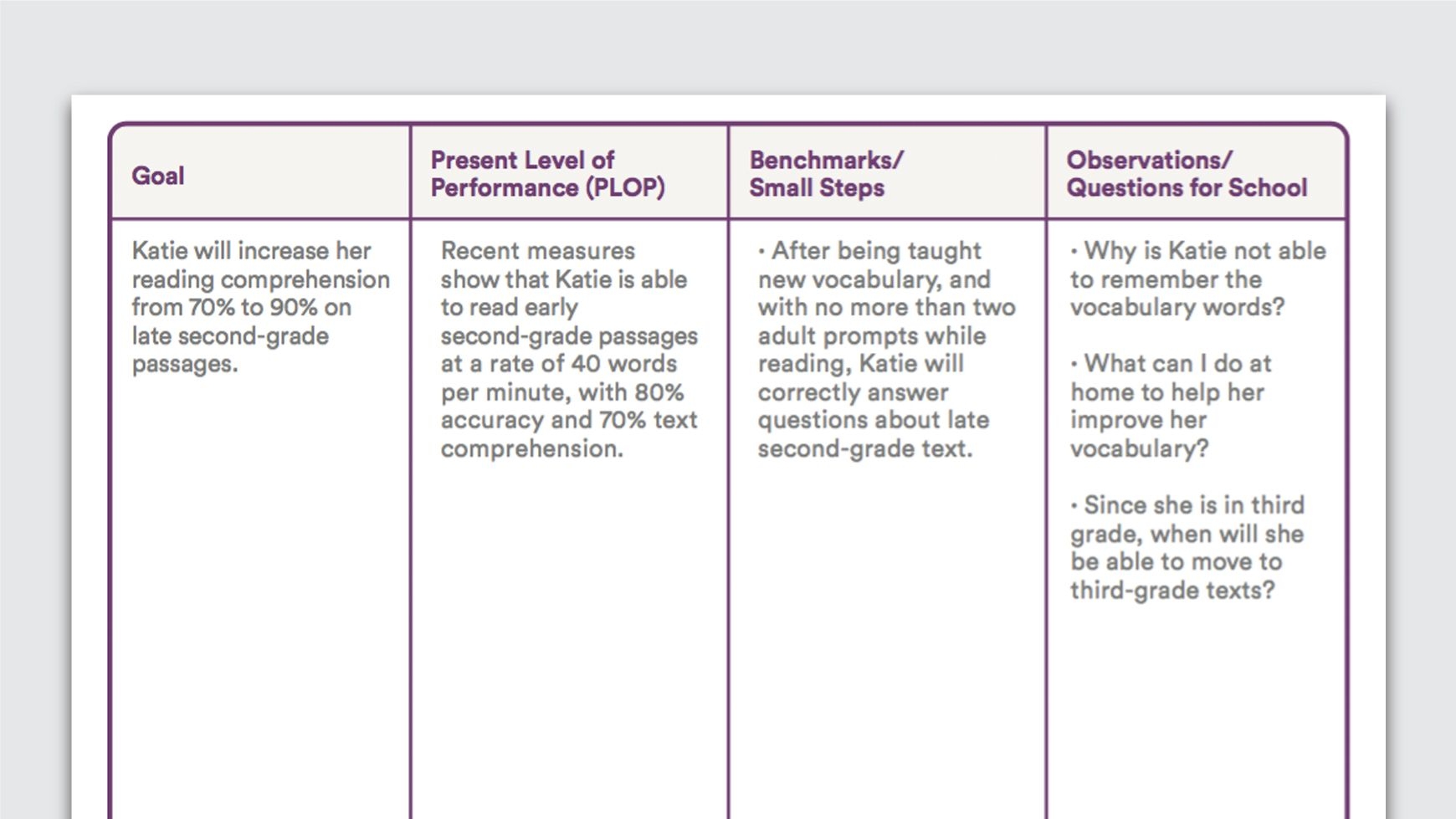 8th Grade Reading Goals Iep