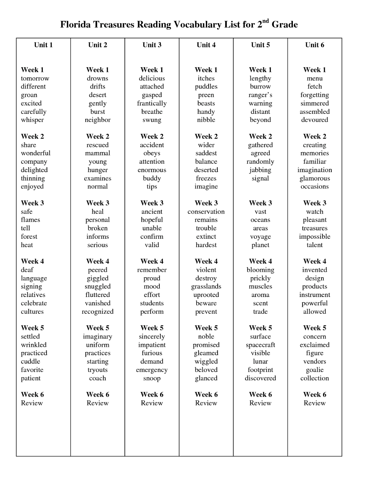 8th grade level word list