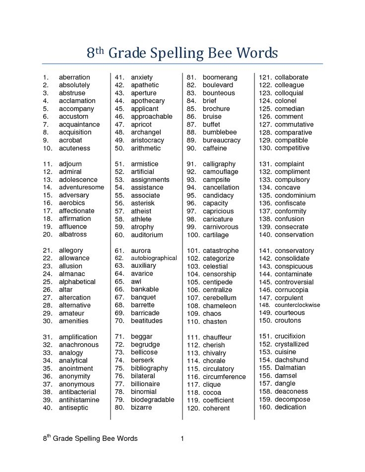 8th Grade Spelling Bee Word List Pdf