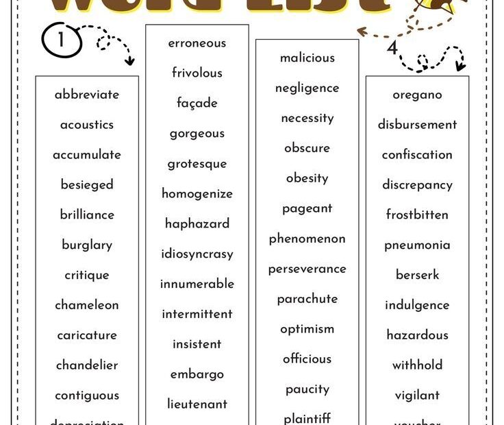 8th Grade Spelling Worksheets Grade Spelling Spelling Bee Words