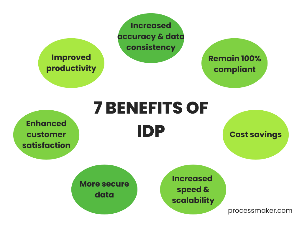 A Beginner 39 s Guide To Intelligent Document Processing