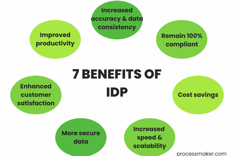 A Beginner 39 s Guide To Intelligent Document Processing