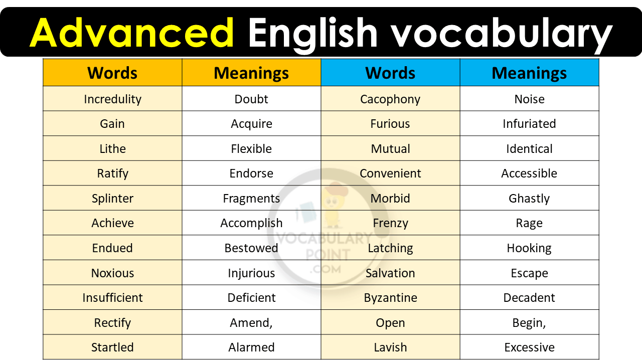 Advanced English Vocabulary Words Archives Vocabulary Point