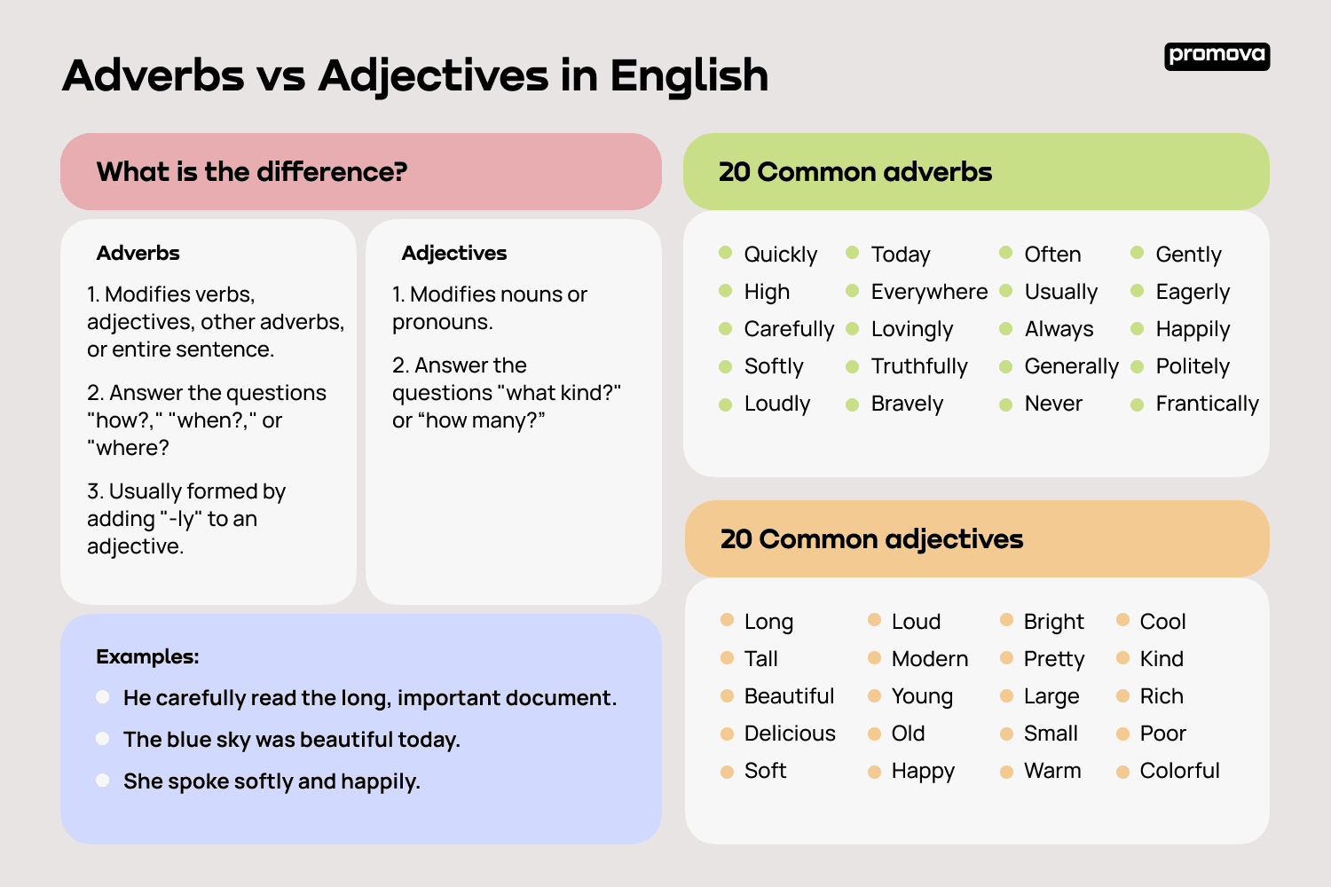 verb vs adverb adjective