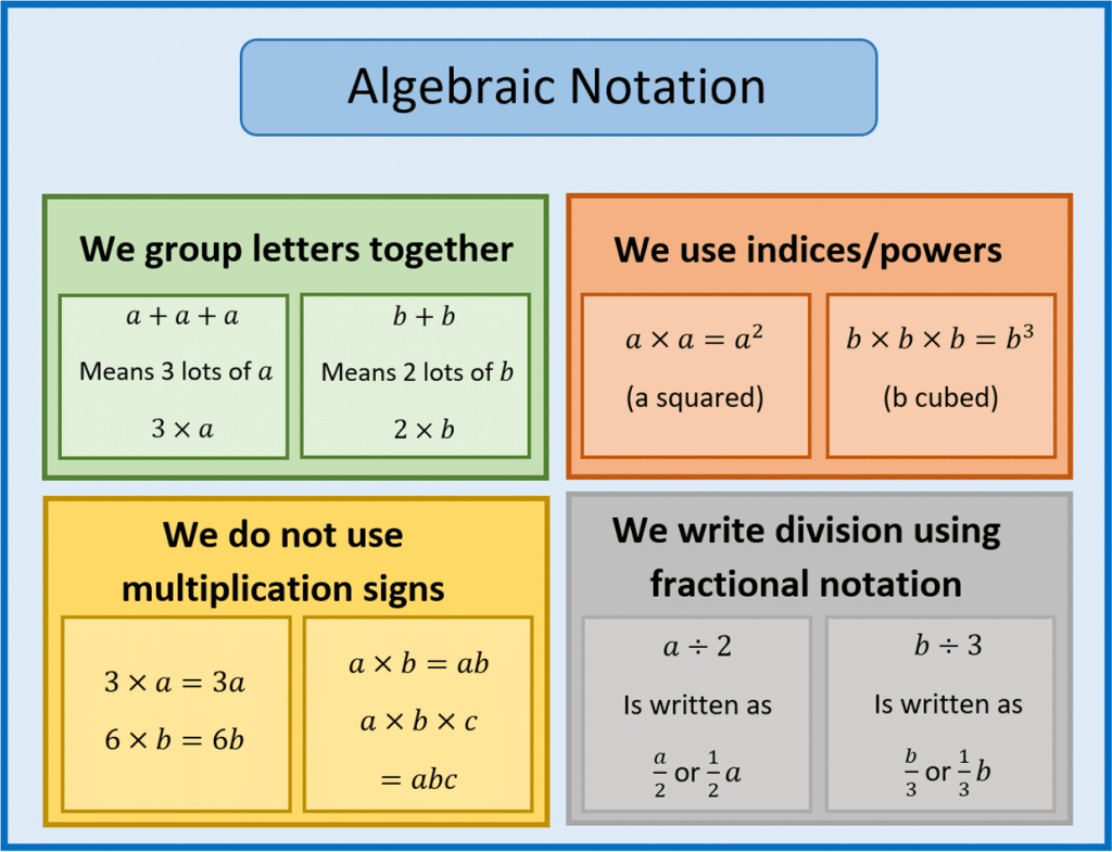 Algebraic Notation Shalom Education