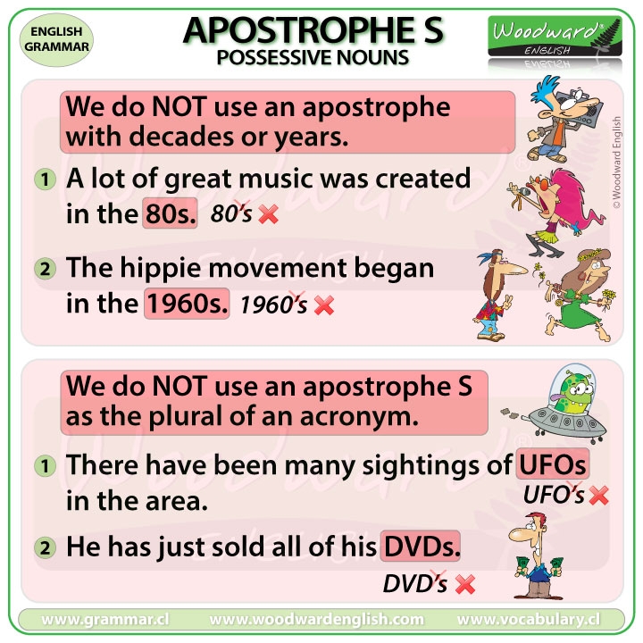 plural possessive nouns apostrophe