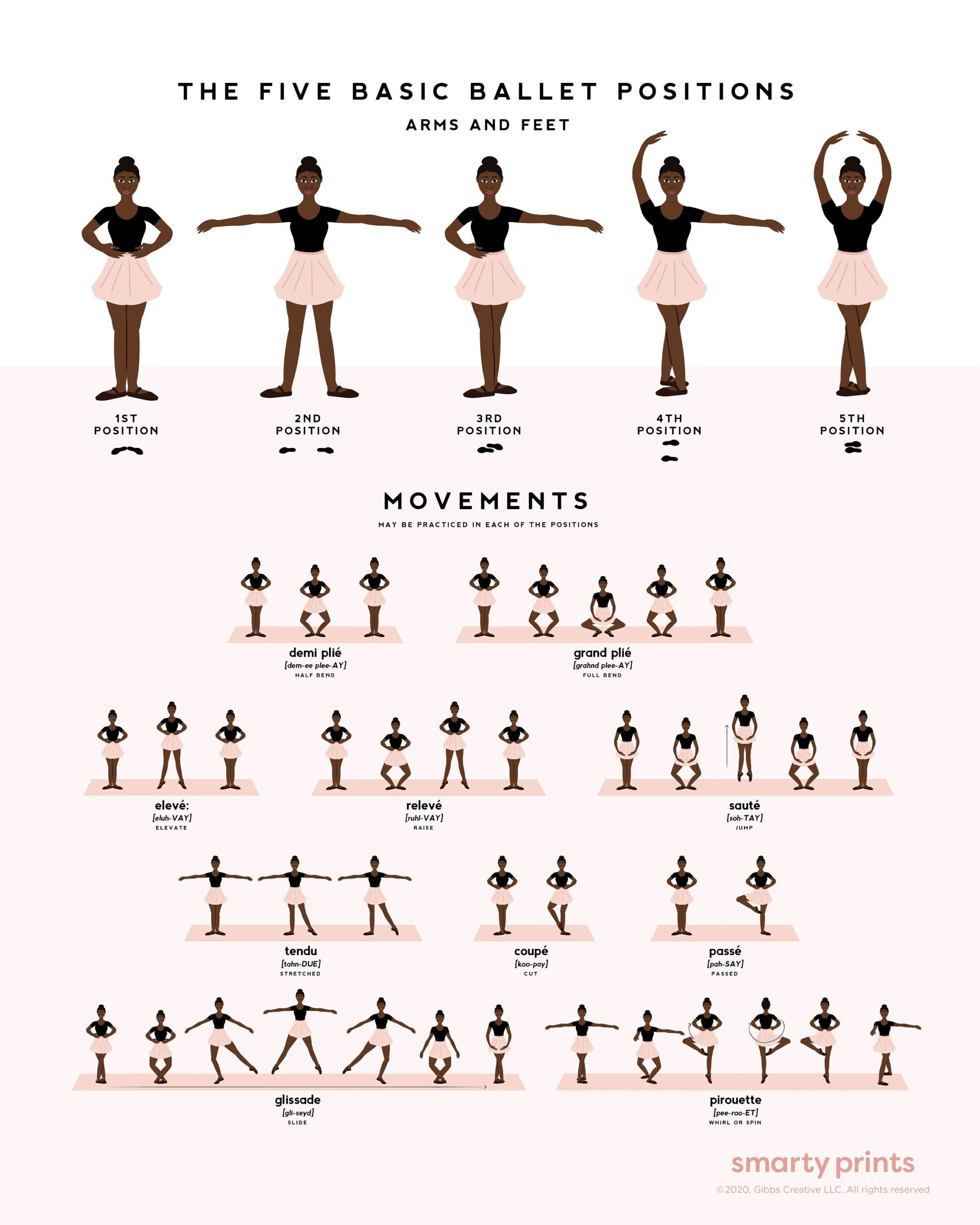 Ballet Dance Poster Ballet Positions Movements Ballerina Etsy