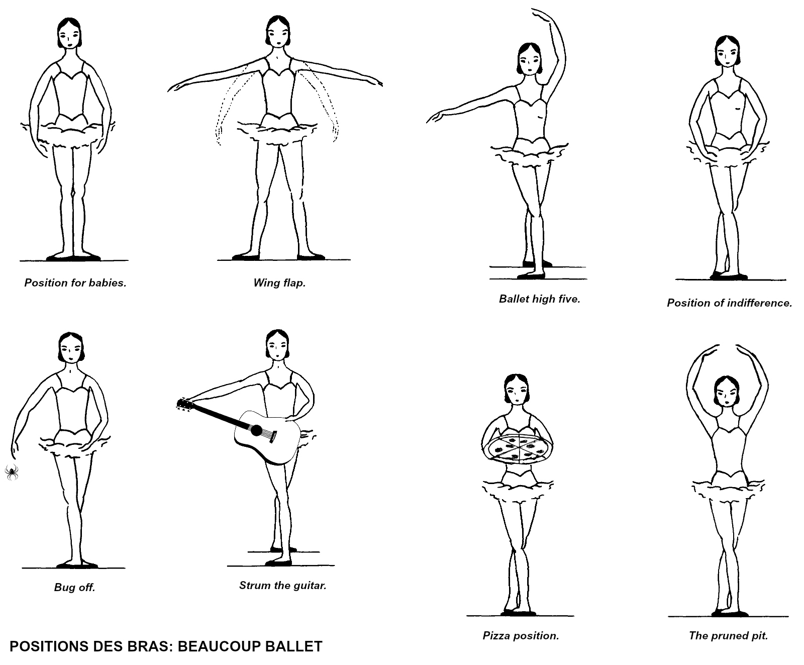 ballet positions chart