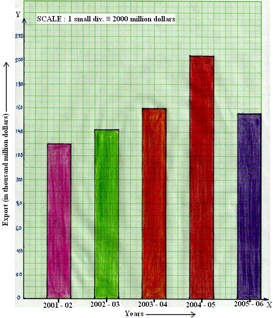 graph ielts task 1 sample
