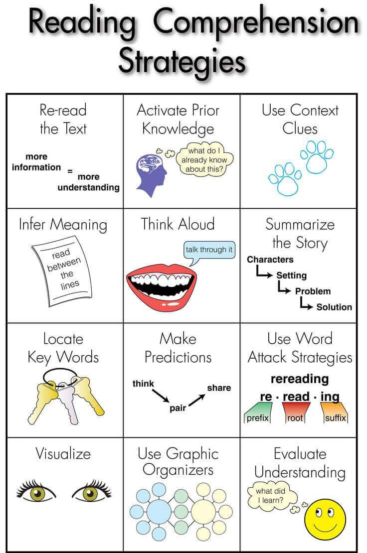 techniques to improve reading comprehension