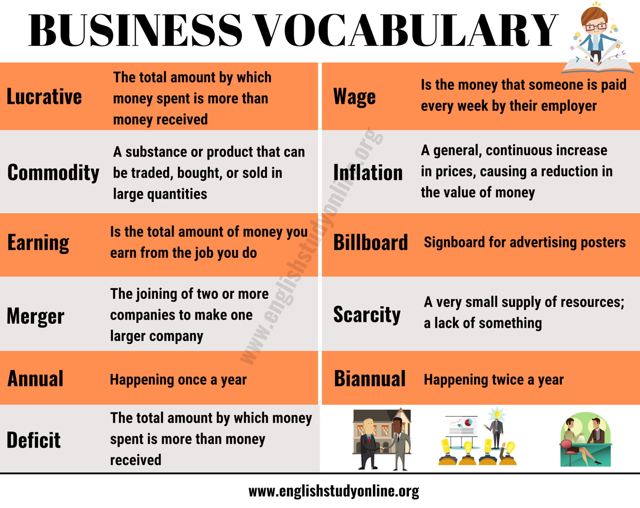 Business Vocabulary Essential Terms To Know For Success English 
