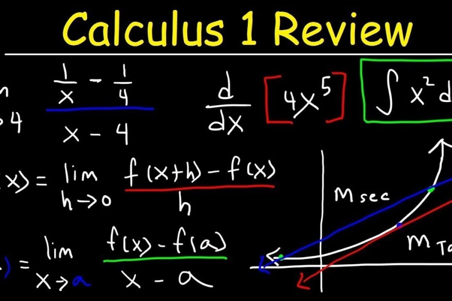 Calculus 1 Review Basic Introduction YouTube