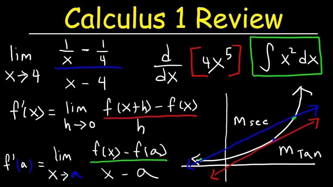 Calculus 1 Review Basic Introduction YouTube