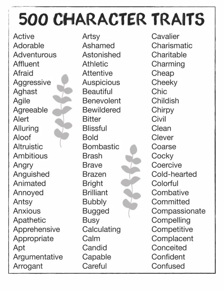 Character Traits List Character Traits List Character Trait 