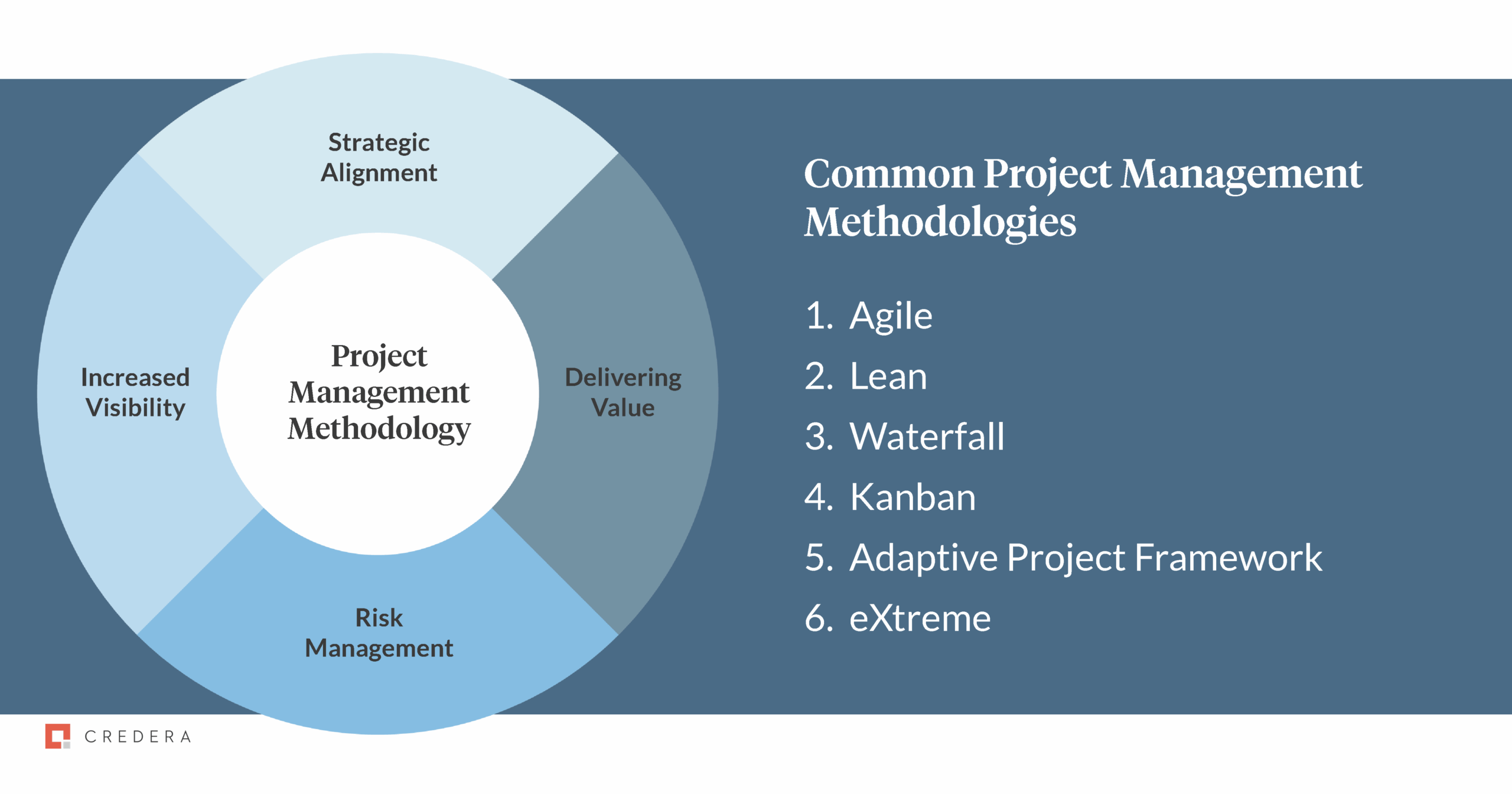 Choosing The Right Project Management Methodology Credera