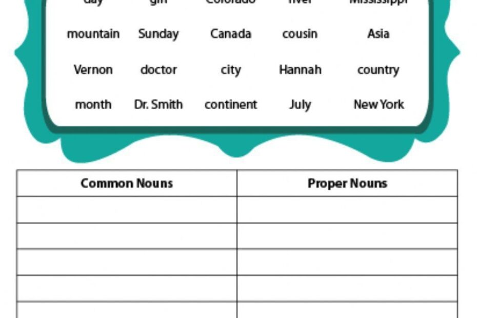 Classify Proper Nouns Vs Common Noun English ESL Worksheets Pdf