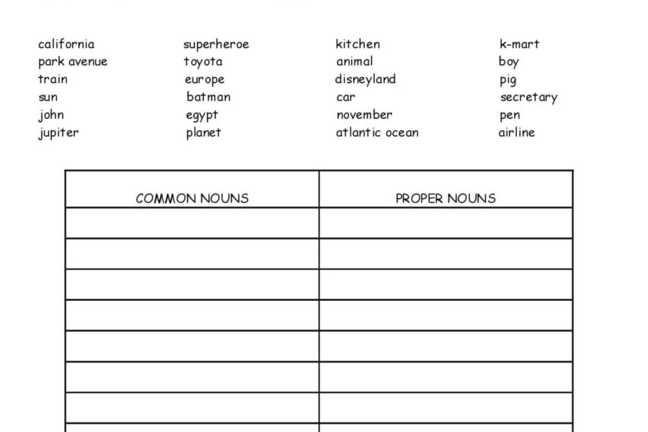 Classify Proper Nouns Vs Common Noun English ESL Worksheets Pdf Doc