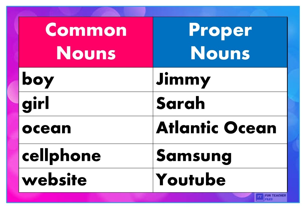 Common And Proper Nouns These Common And Proper Nouns Vrogue co