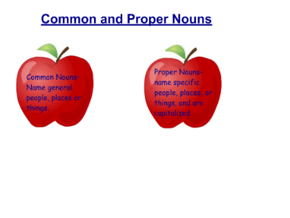 Common Noun And Proper Noun Definition And Examples