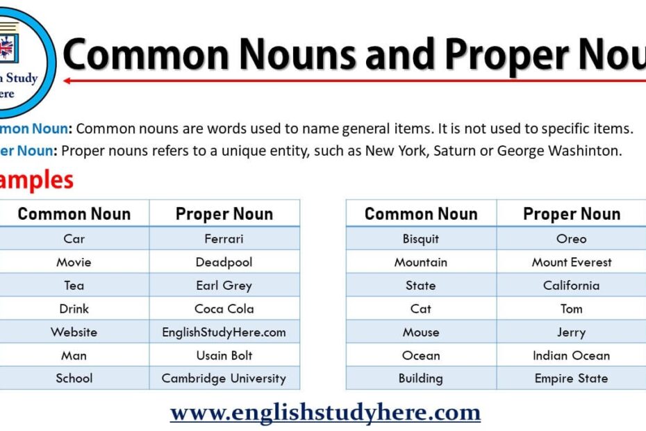 Common Noun And Proper Noun Examples Proper Noun Examples 57 OFF