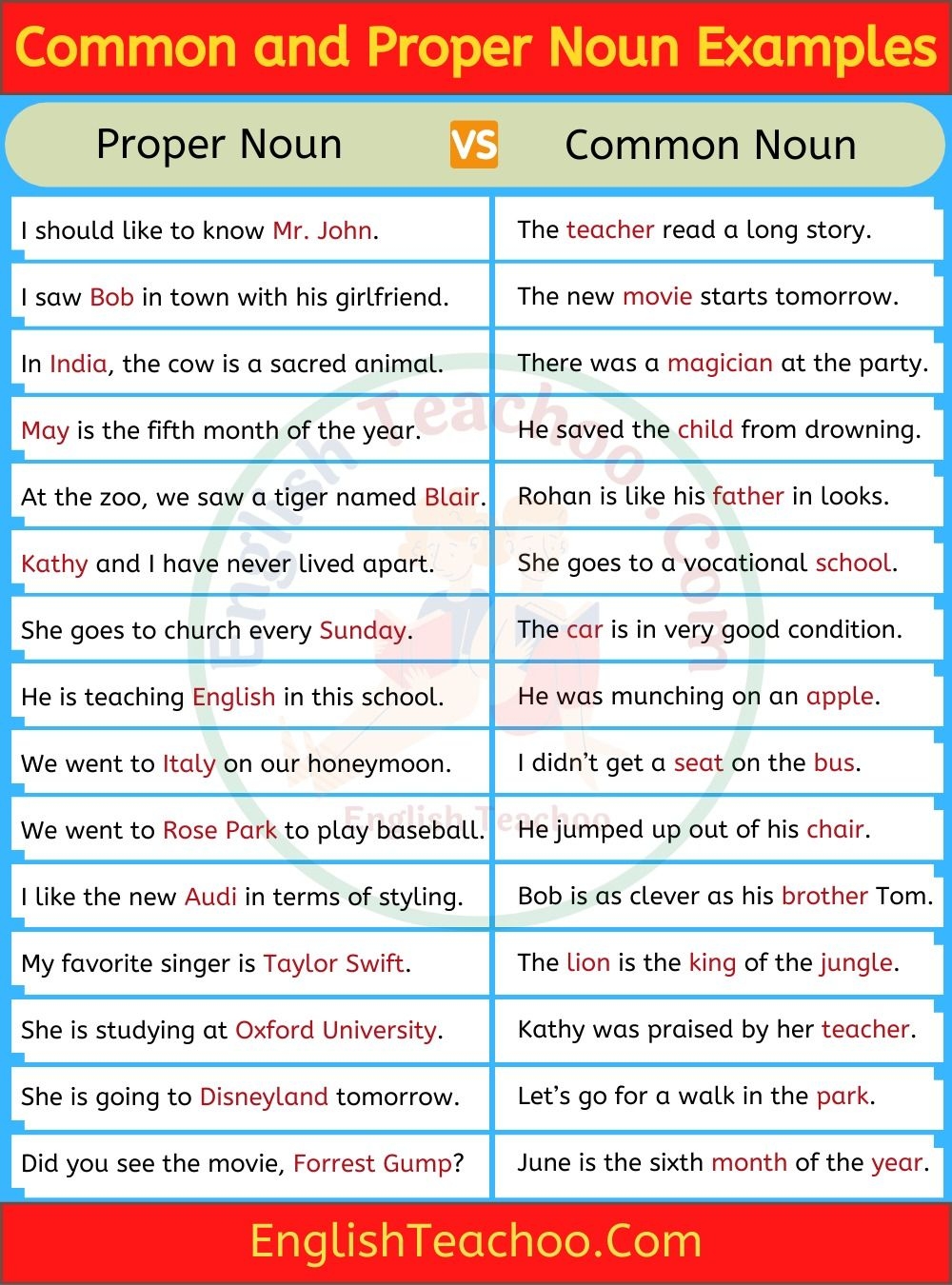 noun and proper noun
