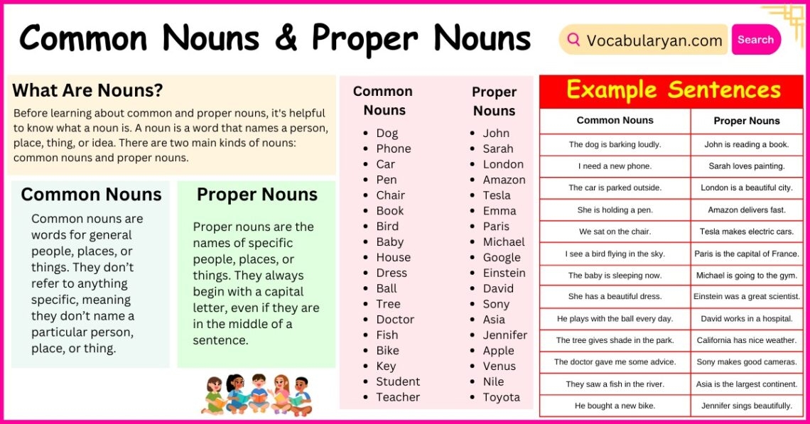 Common Nouns And Proper Nouns