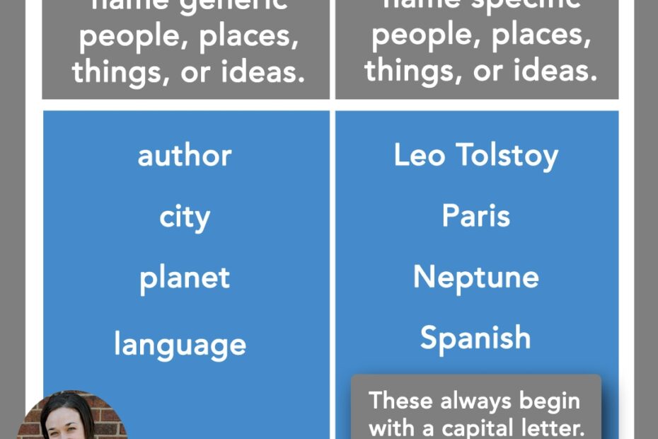 Common Nouns And Proper Nouns