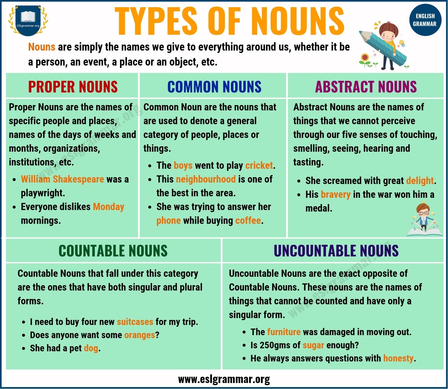 Common Nouns Proper Nouns Types Of Nouns Learn English Grammar The 