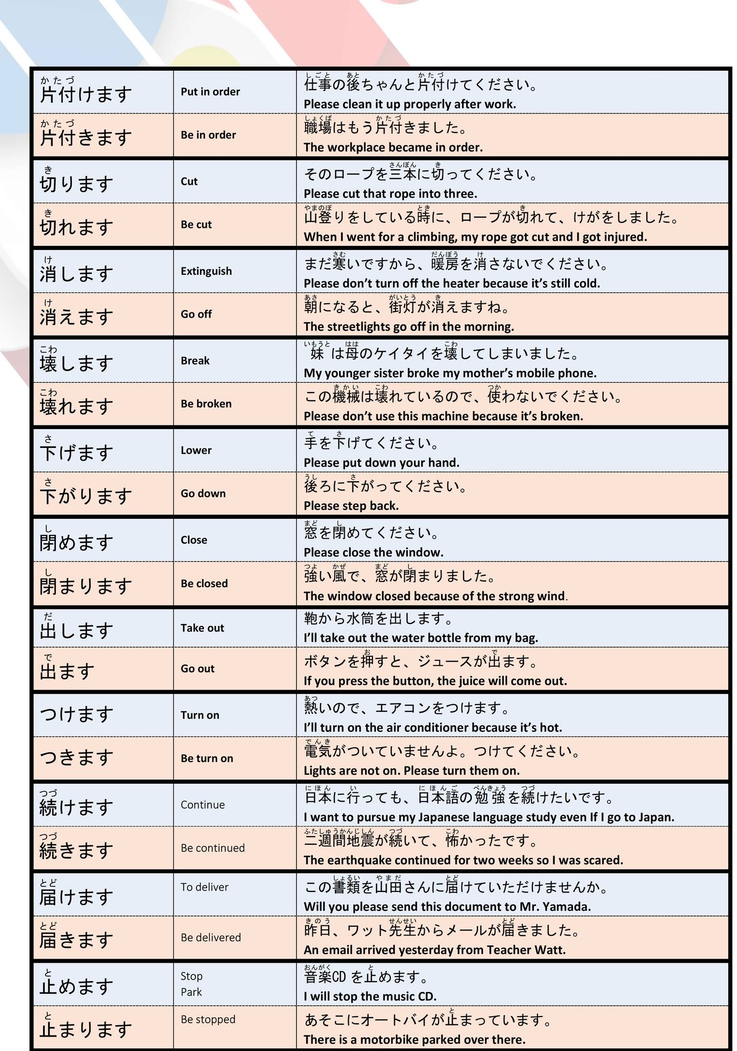 Common Verb Transitive And Intransitive List In Japanese
