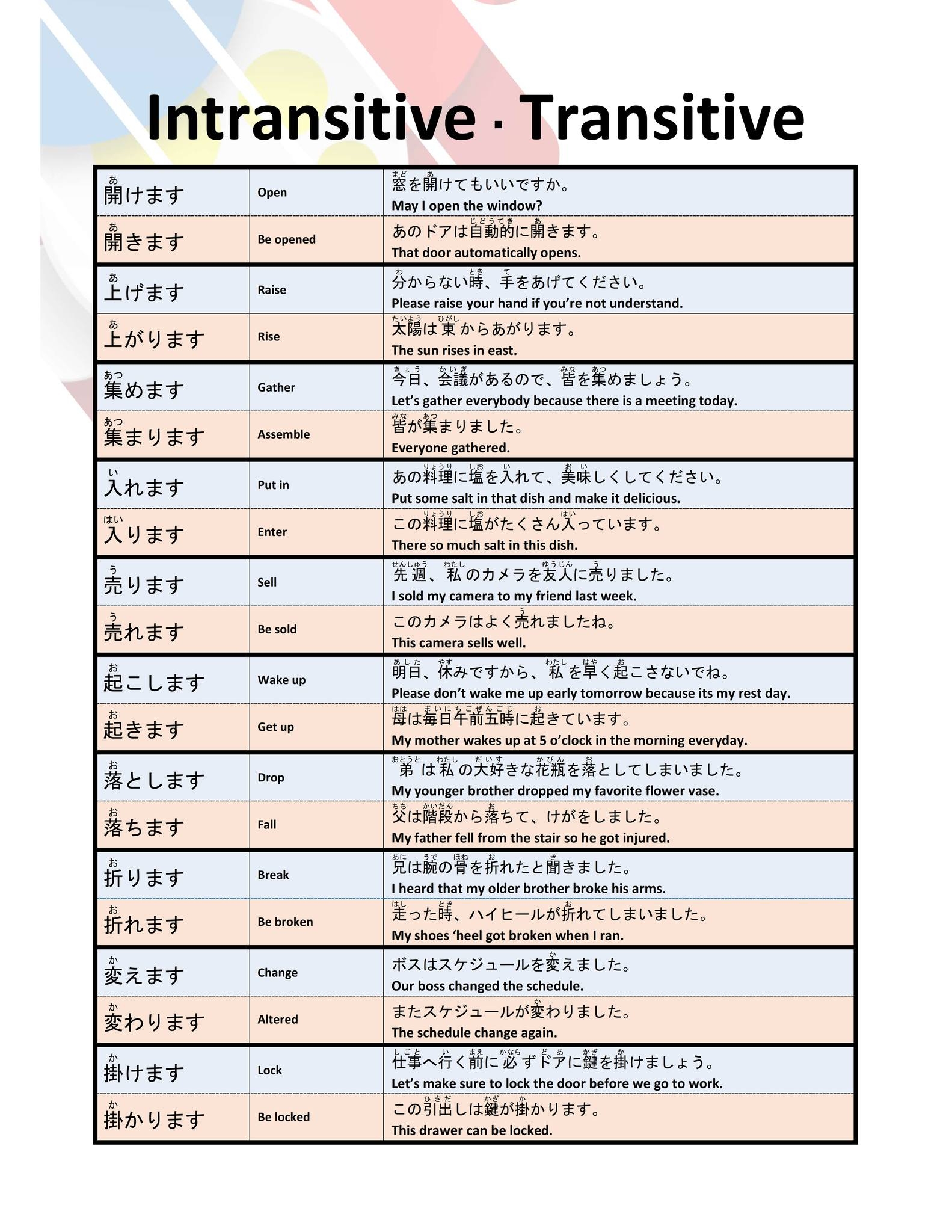Common Verb Transitive And Intransitive List In Japanese