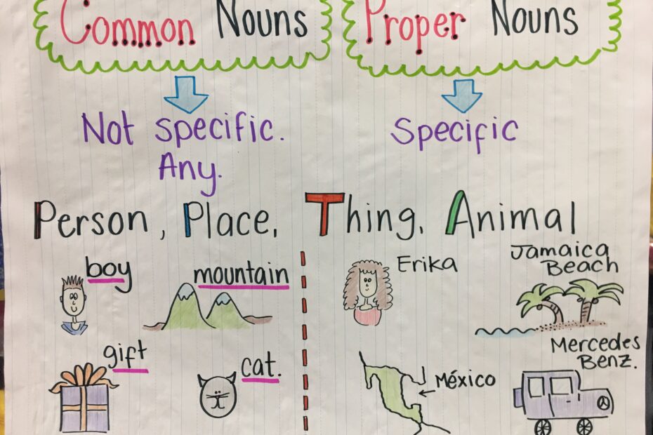 Common Vs Proper Nouns Anchor Chart Noun Anchor Charts Common Vs