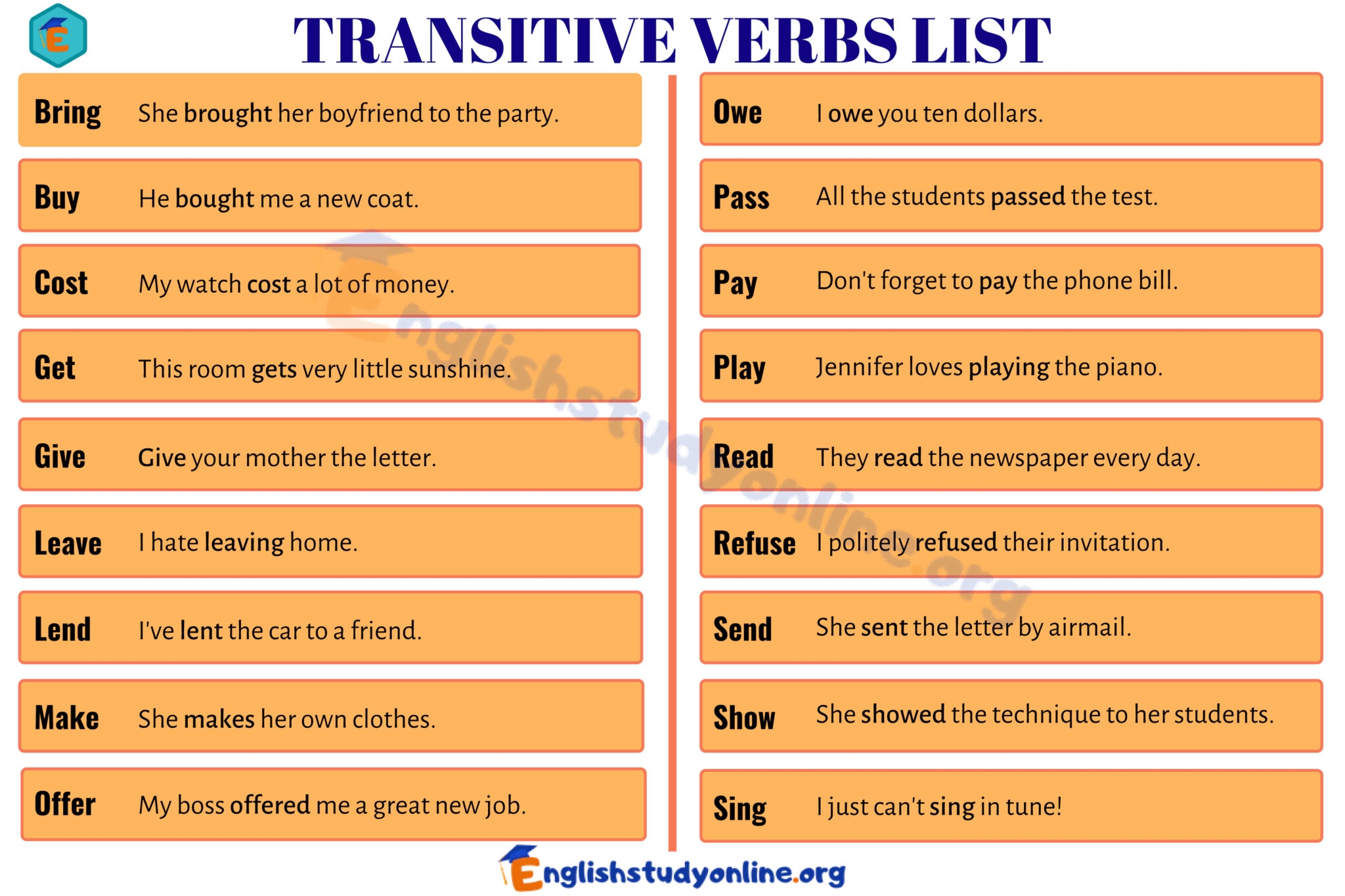 Commonly Used Transitive Verbs In English English Study Online