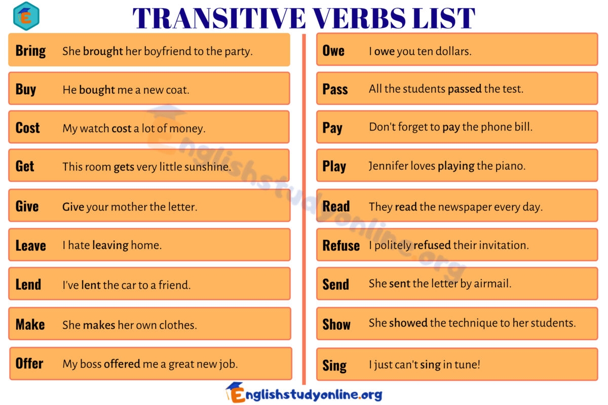 Commonly Used Transitive Verbs In English English Study Online