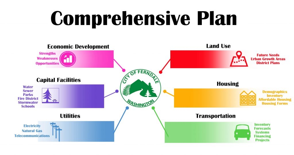 Comprehensive Plan City Of Ferndale