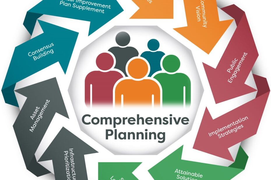 Comprehensive Planning Prioritizing For Success MSA