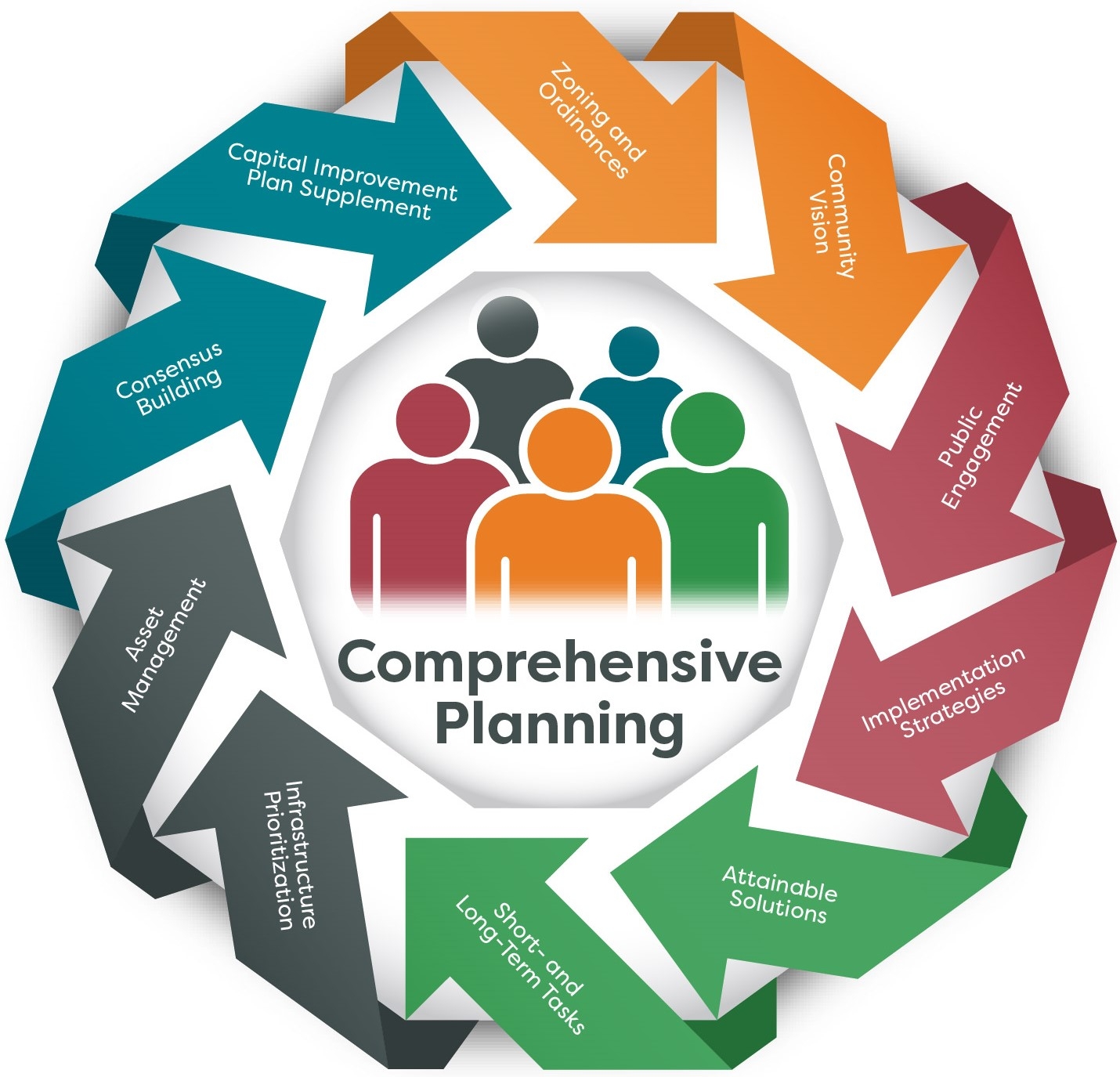 Comprehensive Planning Prioritizing For Success MSA