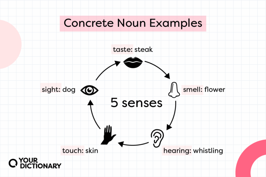 Concrete Noun Definition Examples Rules EGRAMMATICS 46 OFF