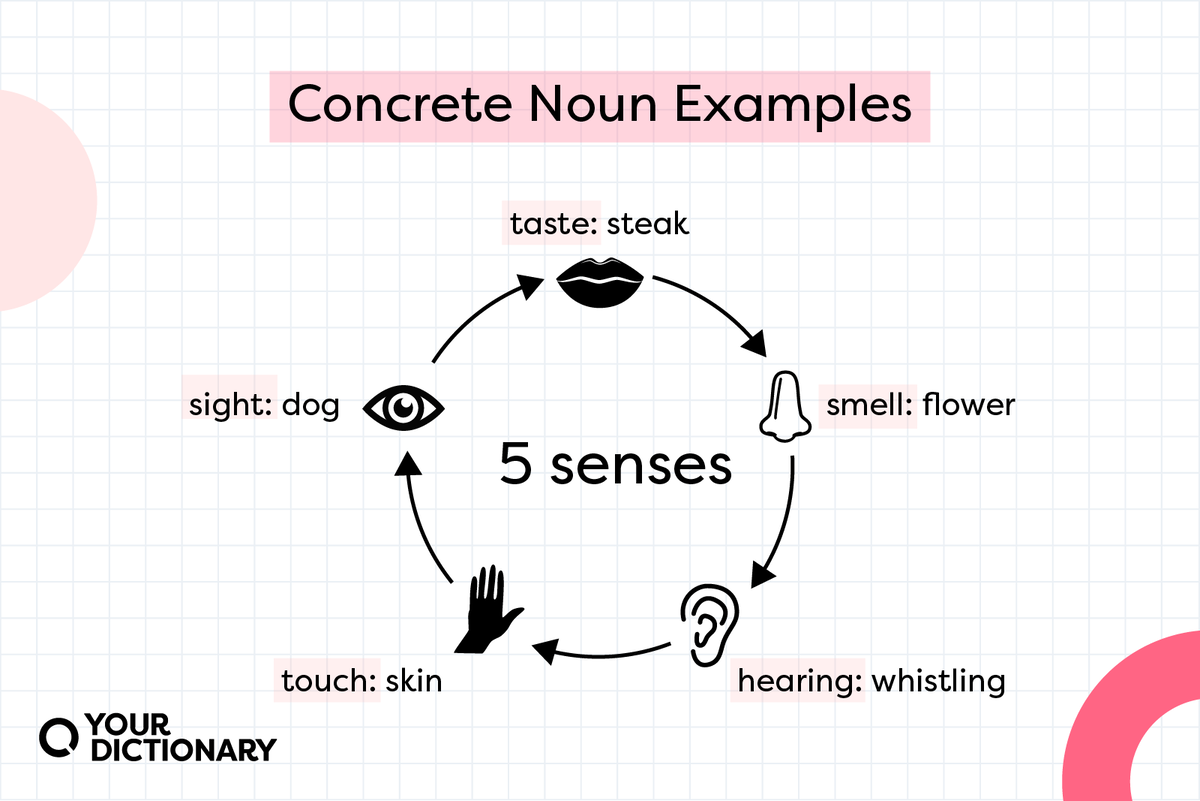 Concrete Noun Definition Examples Rules EGRAMMATICS 46 OFF