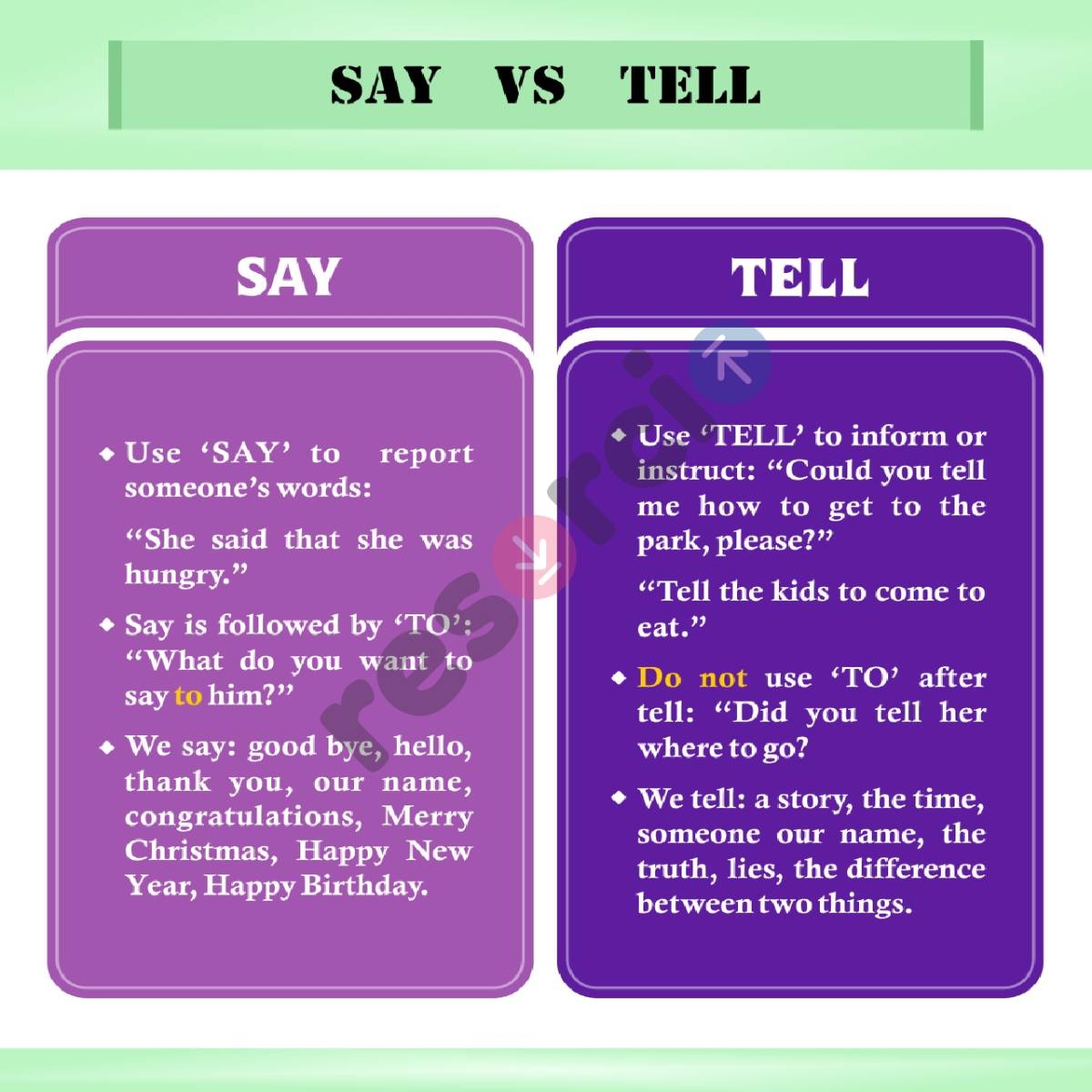Confusing Verbs In English The Differences Between Sa Vrogue co