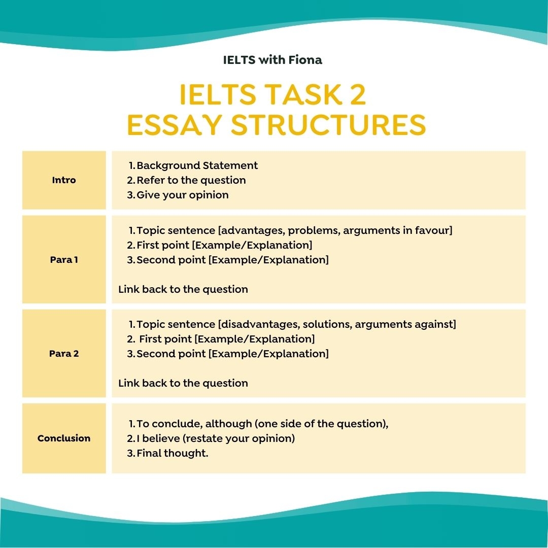 Connectors For Ielts Writing Task 2 Design Talk