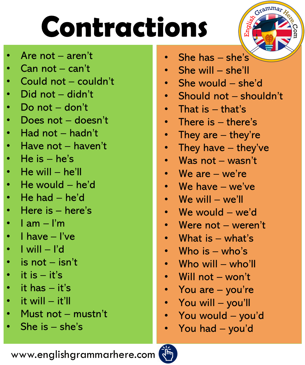 Contraction List For First Grade