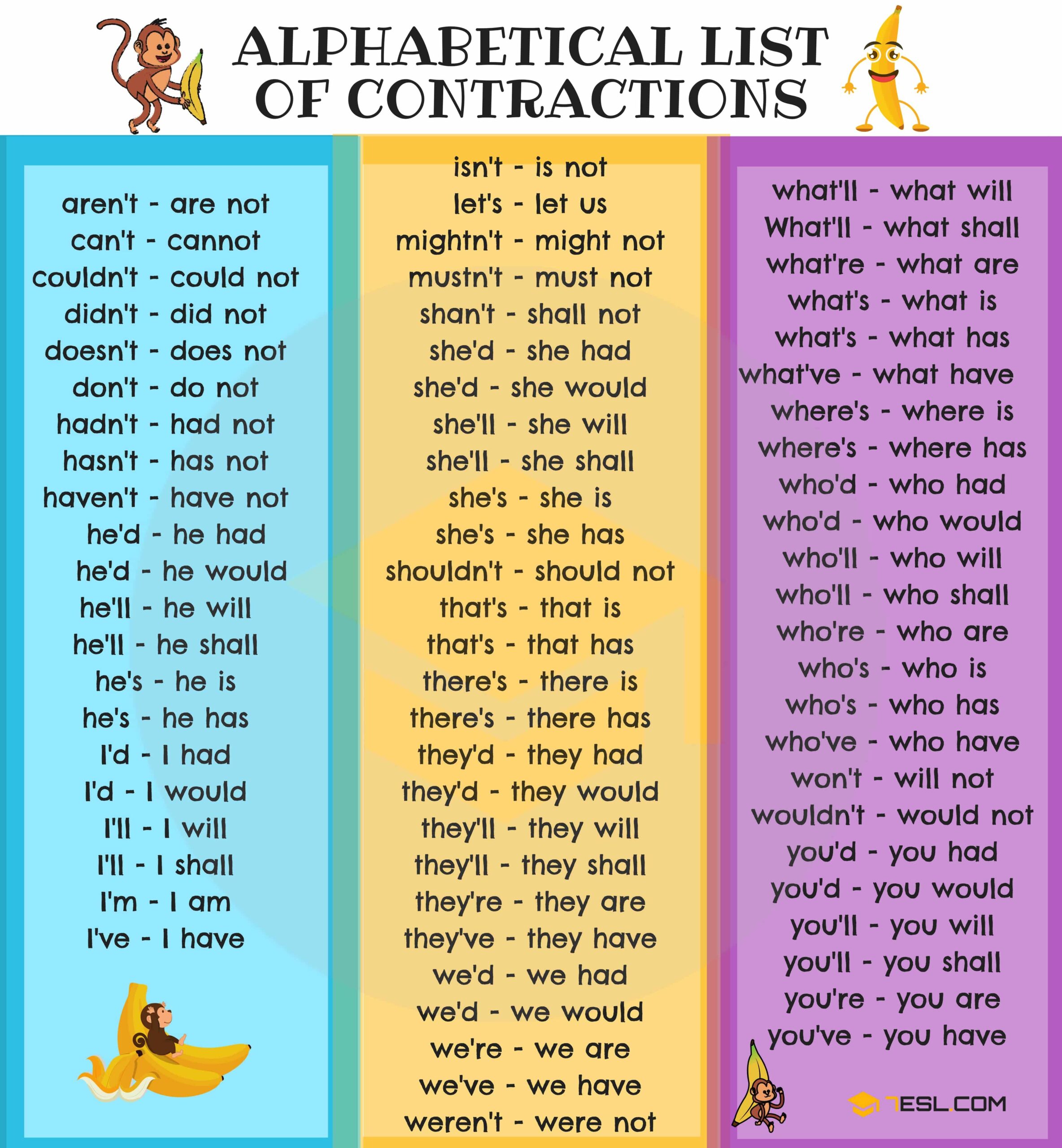 Contractions List In English 7ESL