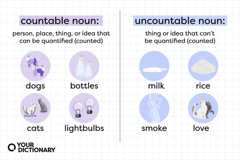 Countable And Uncountable Noun Definition Examples Rules 51 OFF
