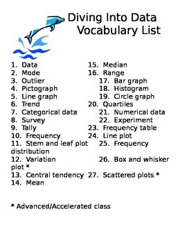 Data Statistics Vocabulary List By quot Purr quot fect Plans TpT