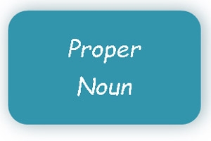 Defination Of Proper Noun Examples Of Proper Noun Educatorist