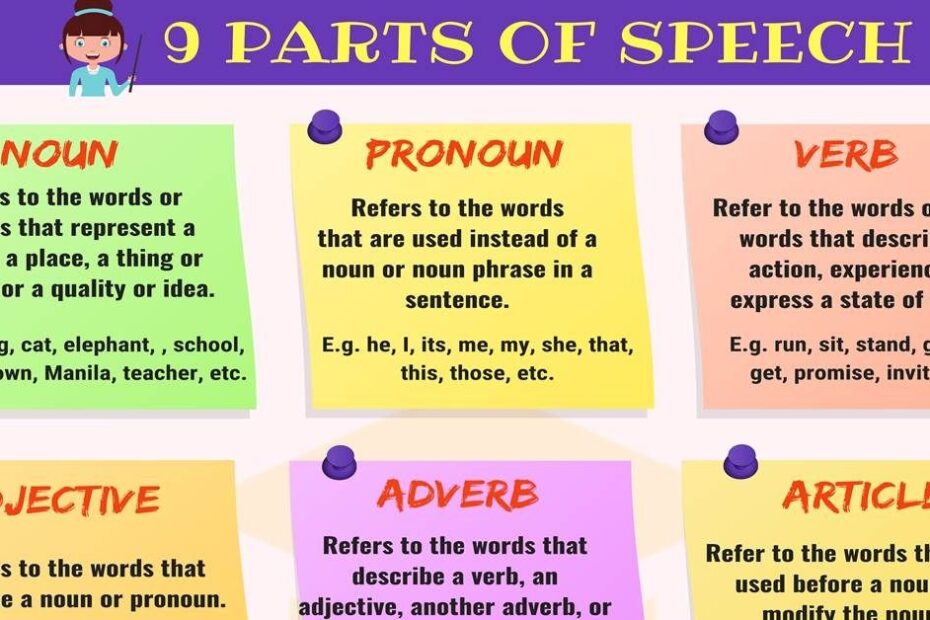 Definition Of Noun Pronoun Verb Adverb Adjective With Examples Riset